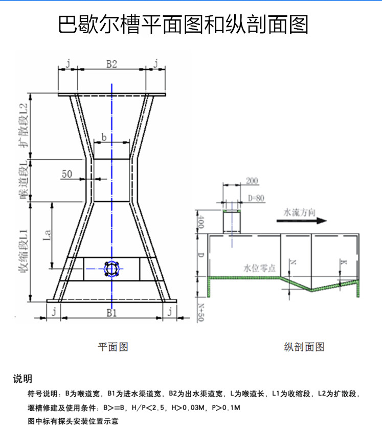 巴歇爾槽的分類(lèi)和安裝方法